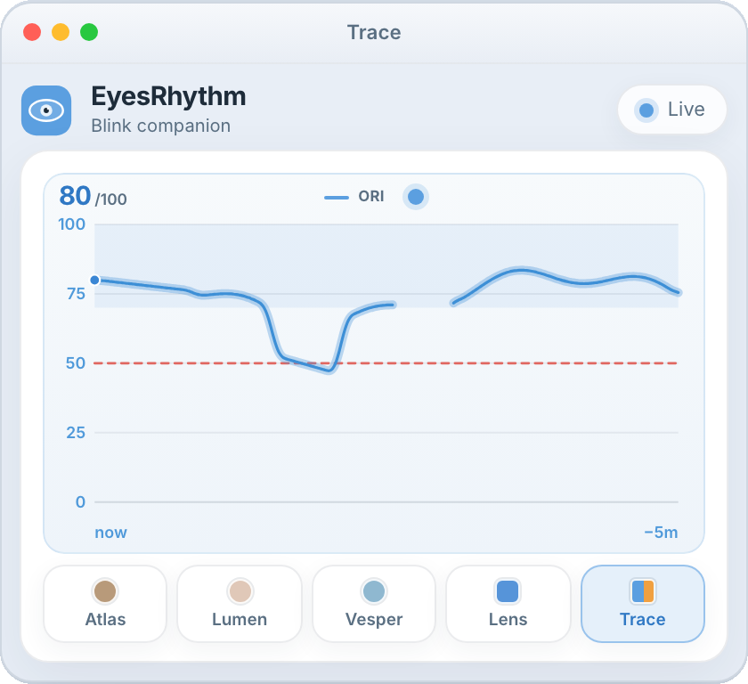 EyesRhythm Trace view showing a five-minute live ORI graph